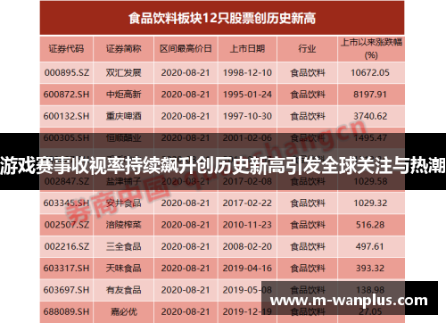 游戏赛事收视率持续飙升创历史新高引发全球关注与热潮