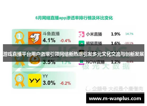 游戏直播平台用户激增引领网络新热潮引发多元文化交流与创新发展