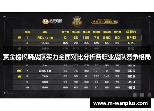赏金榜揭晓战队实力全面对比分析各职业战队竞争格局