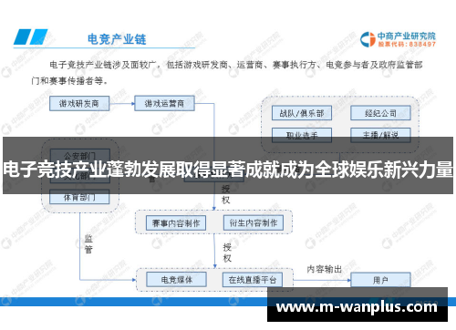 电子竞技产业蓬勃发展取得显著成就成为全球娱乐新兴力量