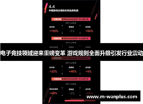 电子竞技领域迎来重磅变革 游戏规则全面升级引发行业震动